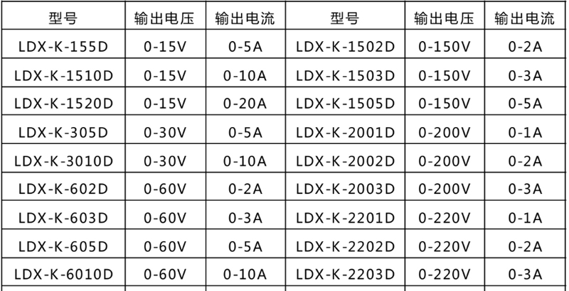 小功率直流電源,實驗室專用電源-選型表格